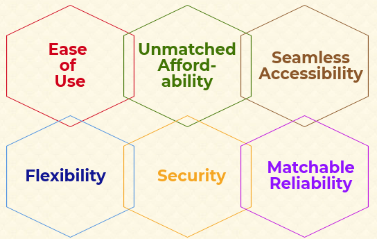 Benefits of Cloud Based CRM